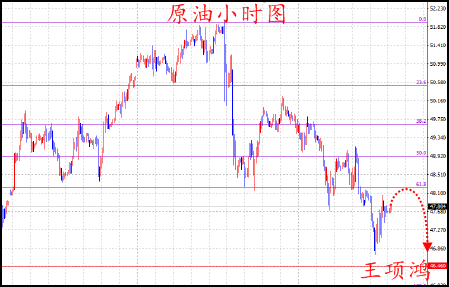 王项鸿:6.5黄金或“核弹”避险再度走强,原油反弹做空