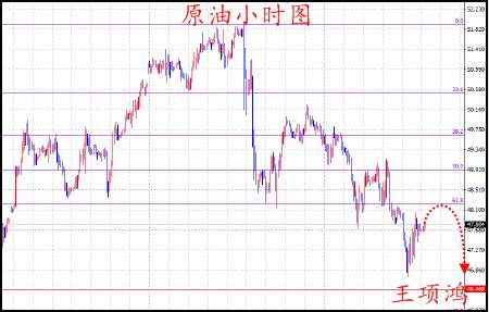 王项鸿：6.5黄金或“核弹”避险再度走强，原油反弹做空