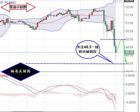 杨逸庆：原油夜间再次暴跌深套不要慌5.26黄金午夜策略