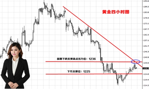 何瑾铭5.16黄金冲高回落低多为主,原油冲刺50能否到达