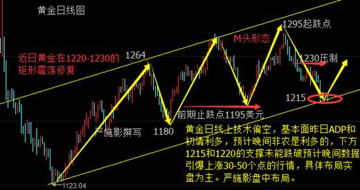 严施影：7.7非农能否引爆金价上涨1250，黄金今日该怎么操作布局？