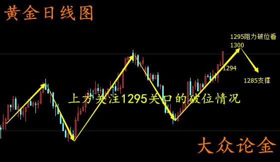 大众论金：6.7午评黄金走势分析，原油EIA精准布局策略