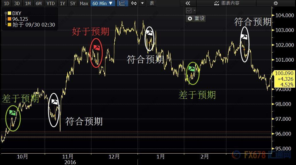 别太在意非农了 快来看美联储最近都在盘算些什么吧