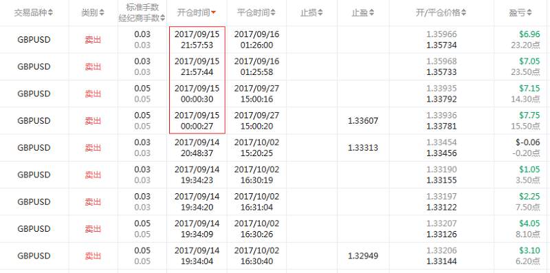 交易员洞察145期-交易大赛总榜高手投资分析师潇洒