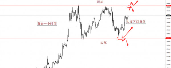 秦亿谨:5.25重点数据齐扎堆,惹得黄金震荡忙,抓好初请不观望