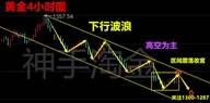 神手淘金：9.25早评黄金原油早间分析及操作建议附解套