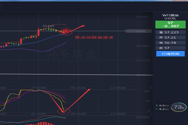 Followme原油,回落,价格,原油价格,减少,关注