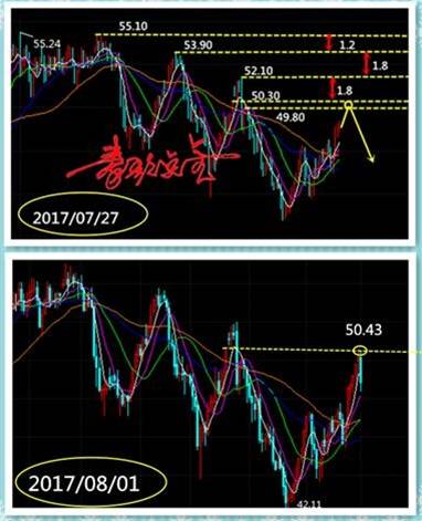 秦歌点金：熟悉的一张图