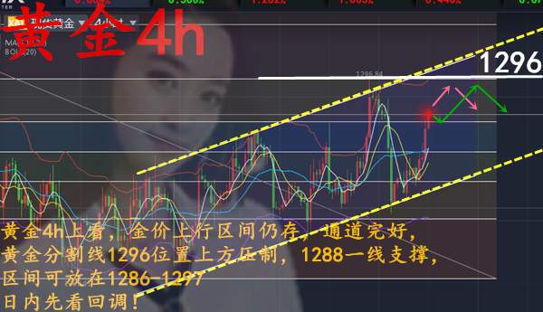 11.23黄金套单不可怕，怕的是套住你的心！周四黄金先看回调！