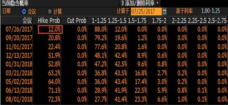 动荡！美政坛消息刷爆金融圈，美联储今晚也将搞事？