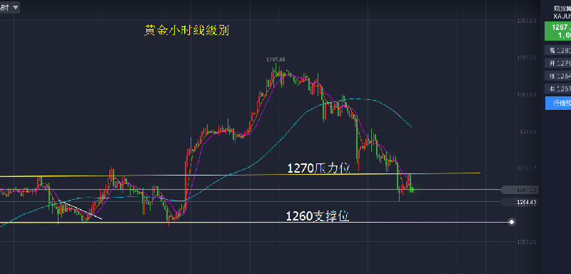 箭蓝金:6.11周评黄金原油双双打压,下周行情预分析
