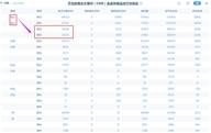 杨锦鑫：这些容易忽略的数据，决定了黄金后续走向