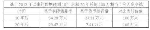 2017银行最新利率表出来了！把钱存银行的都哭了