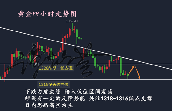 特朗普税改带起空头节奏？黄金空单将绝处逢生！多空解套