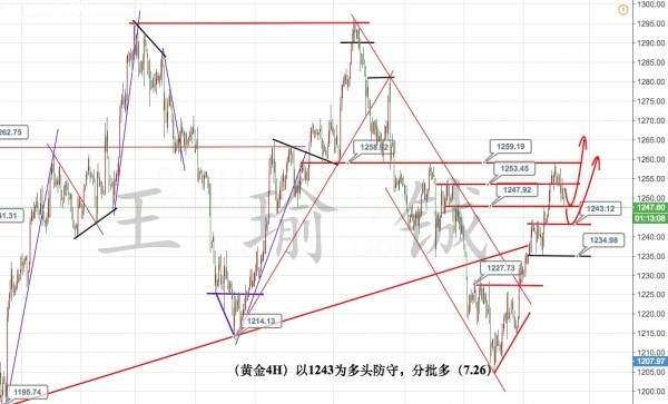 王瑜铖：7.26黄金回调是机会，EIA来袭原油一片利好