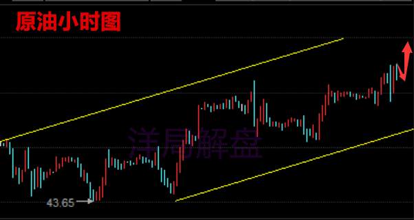 7.16-7.17黄金白银原油周一开盘走势如何，怎么操作【解套在线】