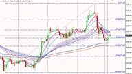 邹楠：美指维持震荡，黄金面临变盘。