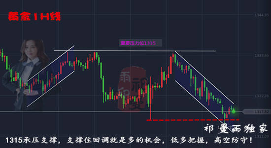 9.18黄金早盘急跌切莫急着追空，给自己留点回转余地