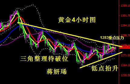 蒋妍琋：黄金关注1283分水岭 非农来袭定多空