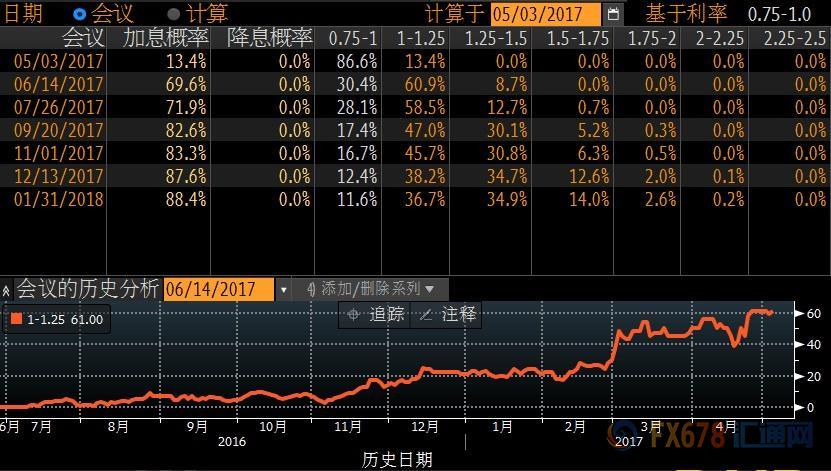 市场前瞻：四大焦点尽览美联储5月利率决议