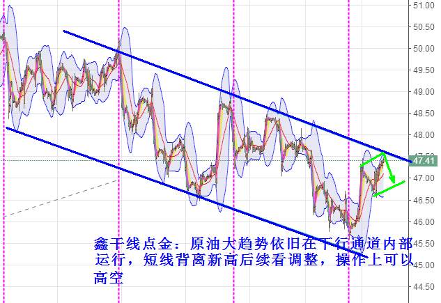 鑫干线点金：9.4黄金高开受阻看回补缺口，原油新高背离看回落