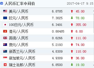 人民币中间价调贬45点，美财政部未将中国列为“汇率操纵国”