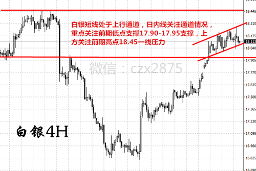 操梓熙:3.31黄金白银难兄难弟艰难前行,今日操作建议!