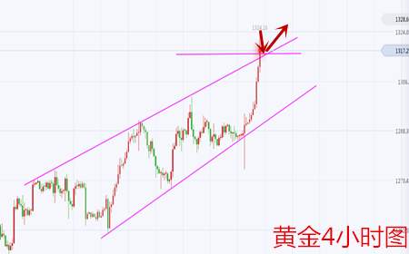 余天翼8.29黄金为避险再冲新高.原油触底反弹遭回落.附解套