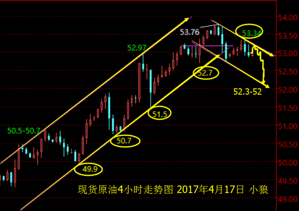 小狼：黄金做多先看1302，原油反弹空