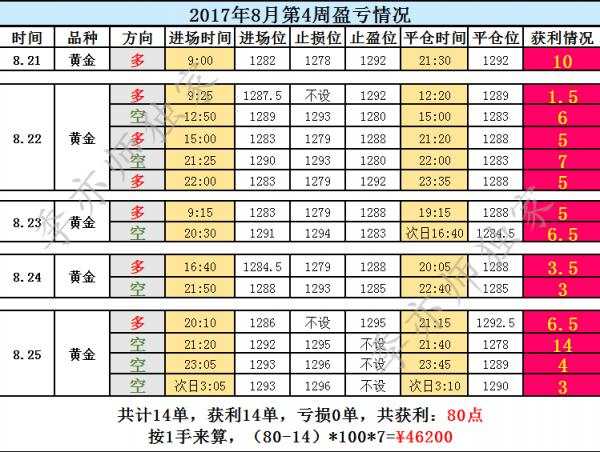 ​黄金上行趋势受阻，1295之下坚定空，非农提前布局