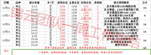 惊喜！多空来回扫一周60点也能拿到，快爆仓的你错过了什么？