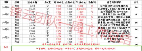 Followme锦云,放弃,操作,单子,碧锦云,爆仓