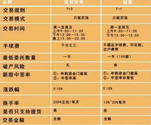 灵均析金：11.27现货发售模式是什么？现货发售将引领新潮流！拭目以待！