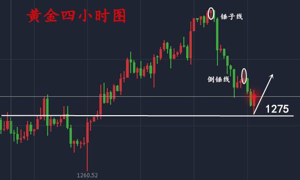 熊炎祖：投资不是比盈利，方向的把控才是王道