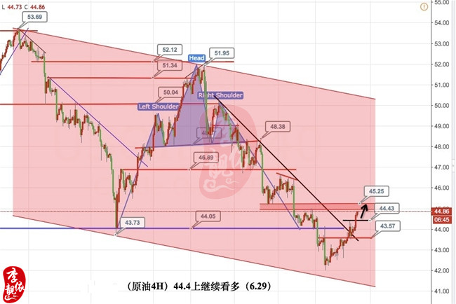 李靓依:6.29黄金多头动力不足今日看涨还是跌?黄金原油操作策略