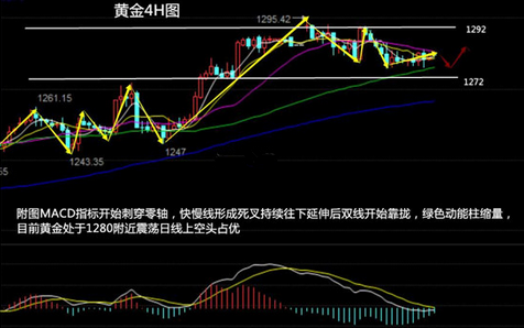 穆成松：4.21黄金盘整震荡，后市法国大选或将引领潮流