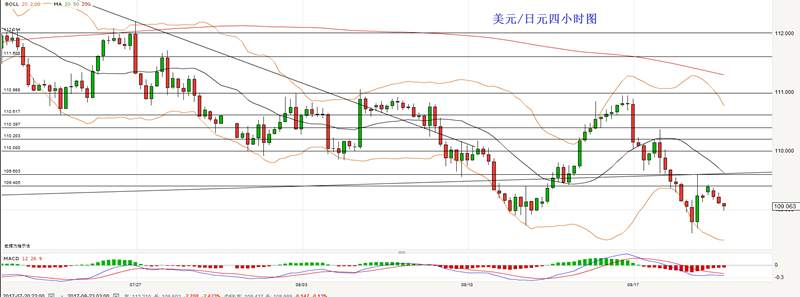 肖子坤：8.21外汇美元、日元、欧元、英镑、瑞郎、黄金走势分析