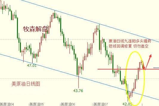 牧森解盘：7.5晚评黄金原油操作建议，黄金多单解套