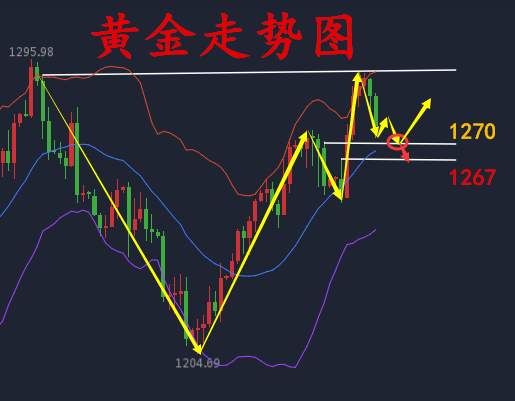 何氏论金：最后的机会不破则立，8.15黄金行情分析及操作
