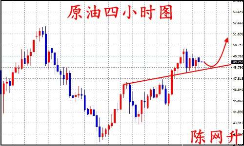 陈网升:8.8黄金跌势依在、原油蒸蒸日上