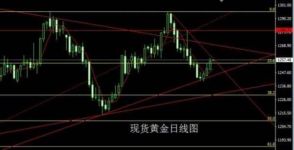 金世行者6月26日:周线启明待拉升,金银回踩还需多