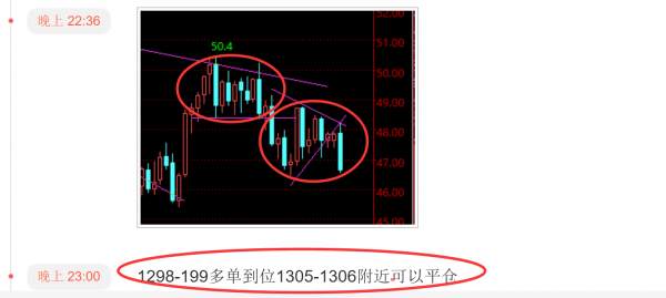 小狼：朝鲜导弹金银齐飞，早盘1315短多