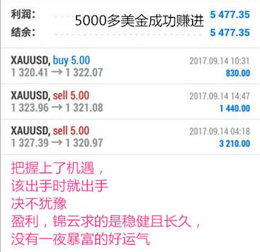 碧锦云：9.15黄金回落就是多的机会，周收官之战小目标：先回本，再翻仓
