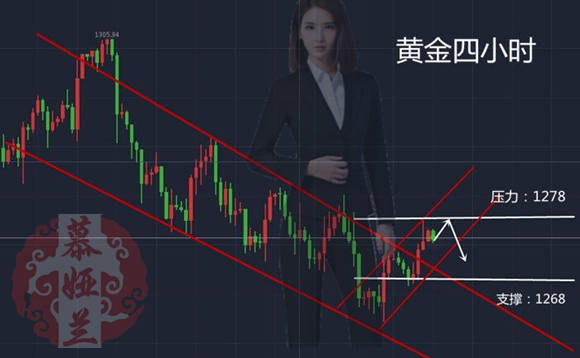 慕娅兰：10.31迎非农，黄金月线即将收官，欧盘如何布局