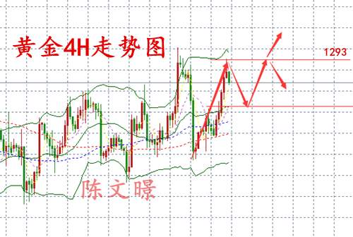 陈文暻：11.23感恩节晚间黄金原油走势分析，怎么操作？