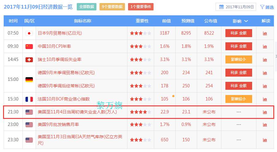 11.9黄金反弹，失业金怎么操作？--黎万旗