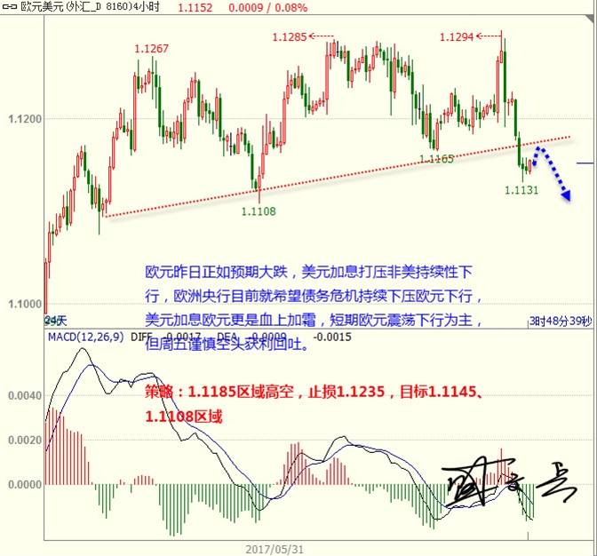 盛文兵：美元高位震荡谨慎获利回吐 黄金非美疲软震荡下行