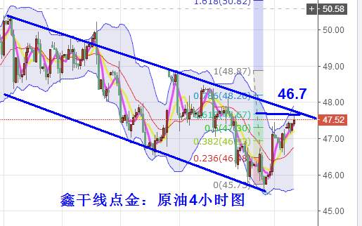 9.5黄金原油日内关键支撑位置先参与反弹