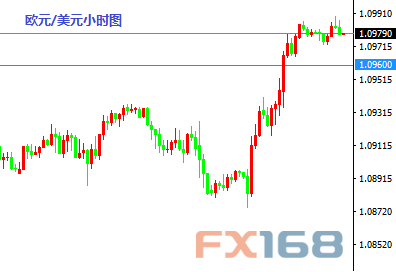 5月5日交易推荐之以小博大：欧元与黄金