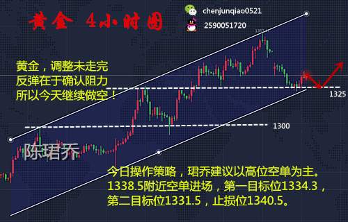 陈珺乔：9.13黄金顺势继续空！跟上我的操作，苹果8不算贵！